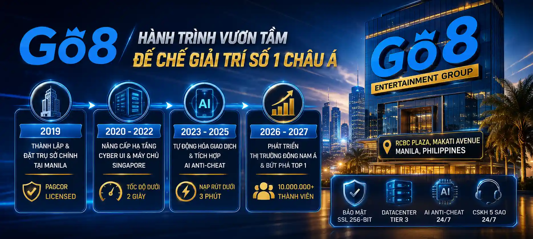 Nhà Cái GO8 - Lịch sử hình thành và các cột mốc phát triển
